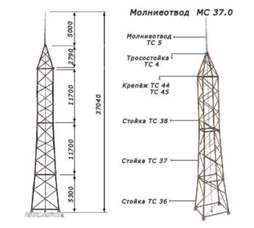Молниеотводы отдельно стоящие в Бресте от Спецметаллстрой